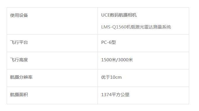 武夷山國家公園航攝項(xiàng)目4.png 武夷山國家公園航攝項(xiàng)目4.png