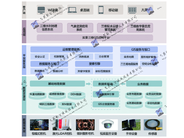 三維GIS應(yīng)用功能介紹.jpg 三維GIS應(yīng)用功能介紹.jpg