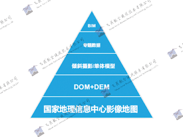 多數(shù)據(jù)融合.jpg 多數(shù)據(jù)融合.jpg