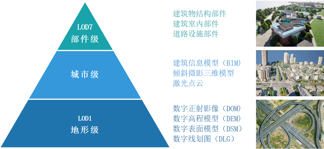 向實而生，共建實景未來|實景三維